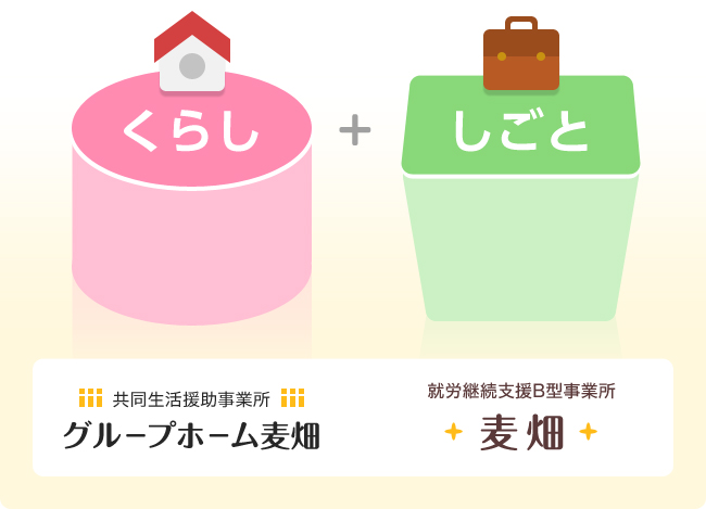 「共同生活援助事業所 グループホーム麦畑」+「就労継続支援B型事業所 麦畑」